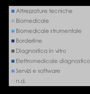 informatica, elettronica, materiali