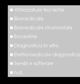 Capitale umano: 44% donne; 36% laureati; %