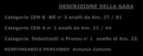 22 / 44 Categoria Debuttanti e Promo n 1 anello di Km. 22.