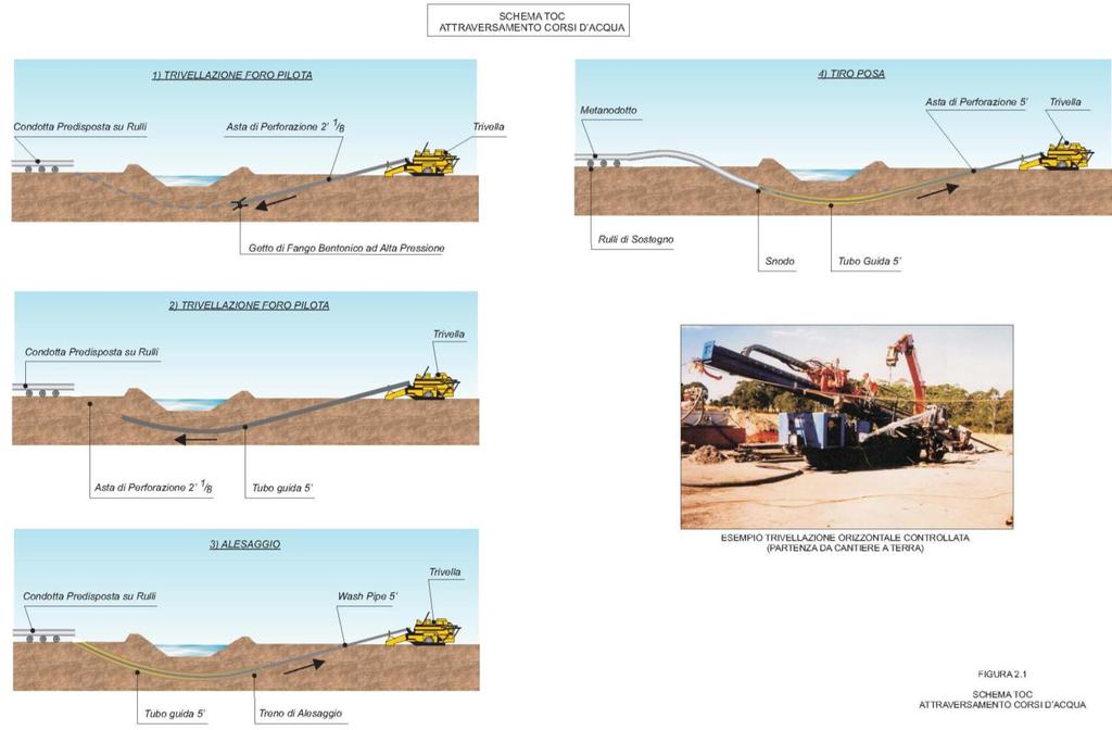 a. perforazione pilota: normalmente di piccolo diametro (100-150 mm) si realizza mediante una batteria di perforazione che viene manovrata attraverso apposito sistema di guida; la perforazione pilota