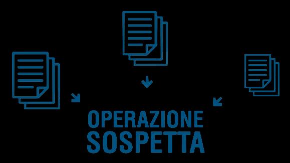 Rilevazione delle anomalie Per definire sospetta un operazione, è necessario prima rilevare le anomalie ovvero tutti i comportamenti e caratteristiche che risultano anormali rispetto ad una normale