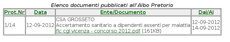 Esempio 5 Nasconde il form di ricerca e mostra l'elenco dei documenti in archivio appartenenti alla categoria "0200". src="http://www.villaggioscuola.it/aaa/albopret.php?