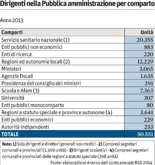 Tiratura 05/2015: 217.772 Diffusione 05/2015: 162.