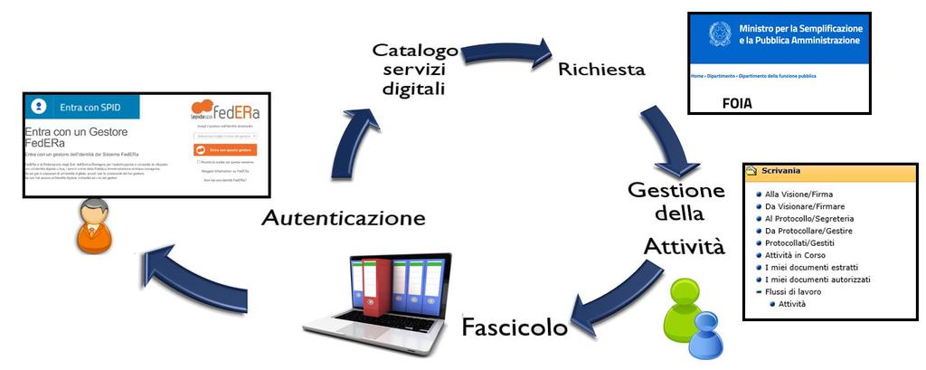 Risultato di un cantiere di Riuso Digitalizzazione del