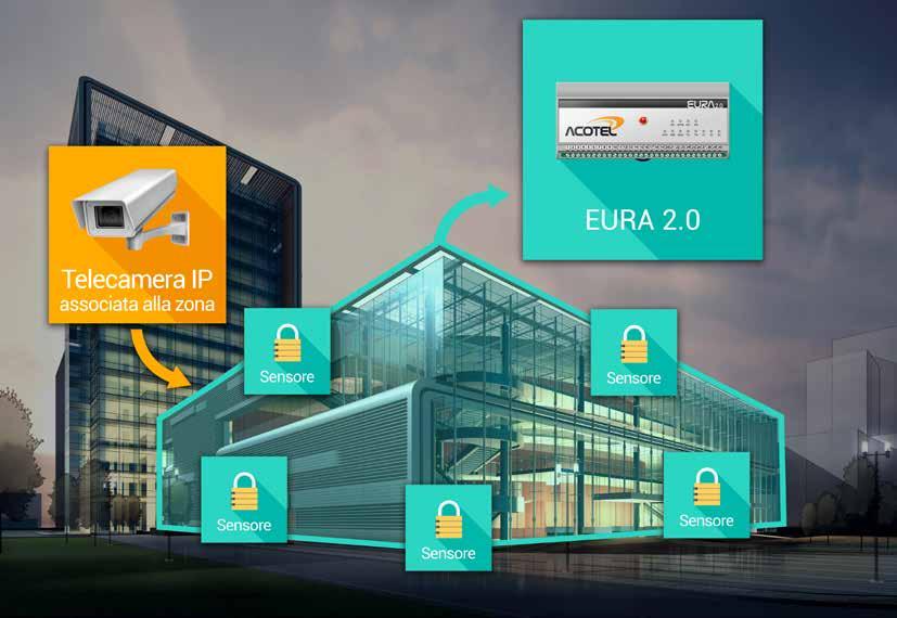 2.0 Sicurezza e Videosorveglianza per la tua azienda! Eura 2.0 è la centrale di Acotel Net per il controllo e la gestione interattiva di sistemi di Sicurezza e Videosorveglianza.