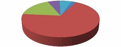 ottobre 2011,09:00 70 km/h 10,93 % Due ruote 7,85 s Auto 32,00 % Furgoni/SUV 10412 Autocar/BUS Autoarticol LGV traffic