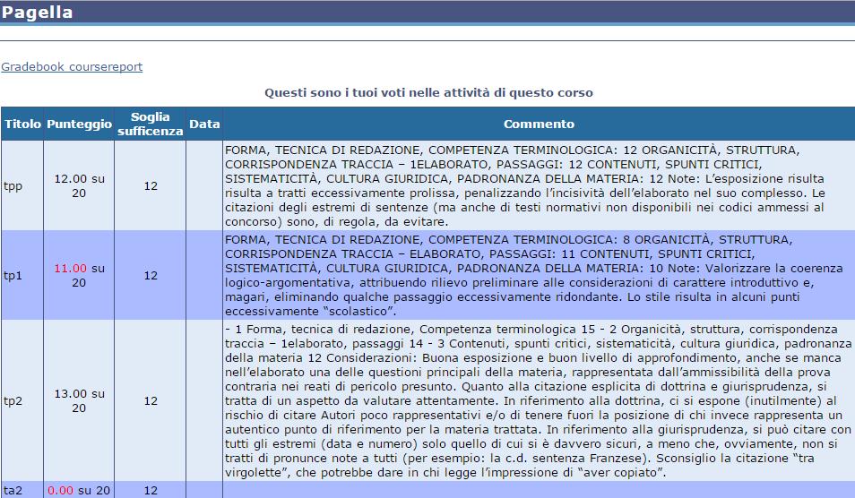 il calendario gli avvisi Esiste anche una chat interna per comunicare con noi e con gli altri corsisti.