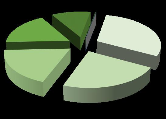 Tabella 10 Distribuzione (%) per ATS dei parti secondo l età della madre ATS Classe d età della madre Totale parti Missing <20 20-29 30-39 40 Bergamo 0,8 29,8 60,3 9,0 8.