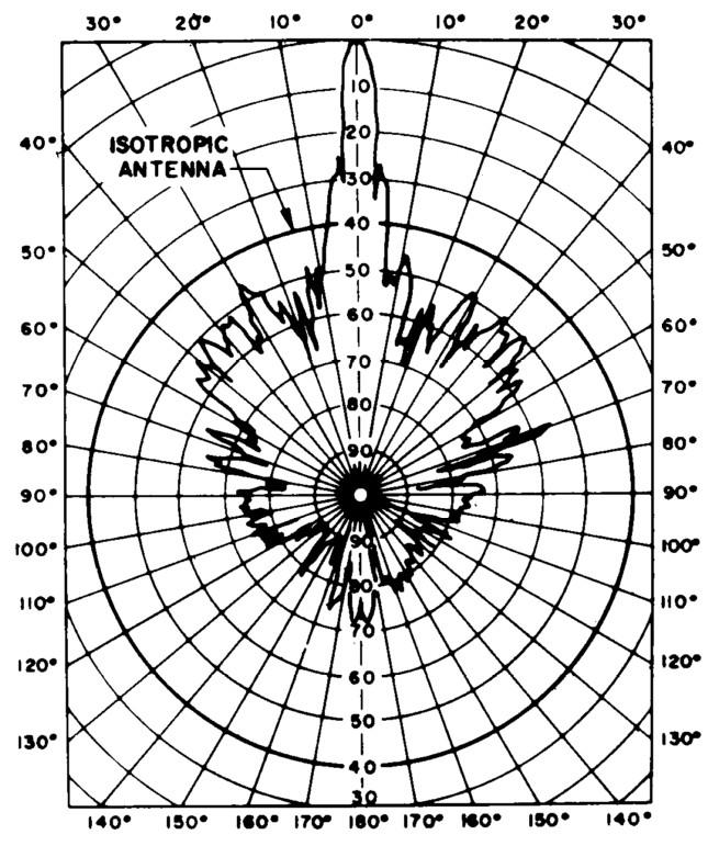 Il sistema di misura L antenna è essenzialmente un horn piramidale accoppiato a un riflettore parabolico La larghezza del