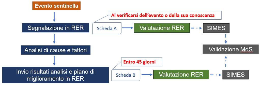 SIMES e ItOSS: i