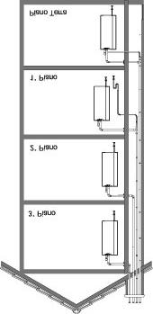 Figura 7: Rappresentazione schematica di un intubamento multiplo in camino/canna fumaria/partizione interna o chiusura dell edificio. 7.7 SCARICO DIRETTO ALL ESTERNO Lo scarico diretto all esterno dell edificio può essere realizzato o direttamente a parete o sul tetto.