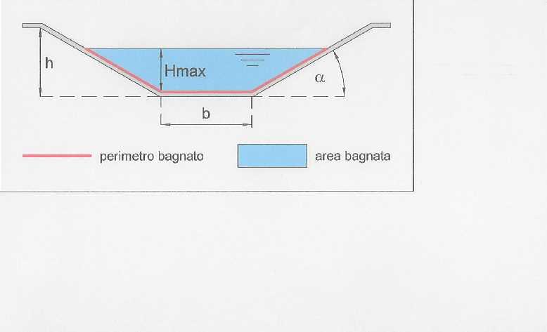 dove R = A/P = raggio idraulico A = area bagnata P = perimetro bagnato Schema : geometria di una sezione di canale Nel caso di un canale a sezione trapezoidale, trigonometricamente sussistono le