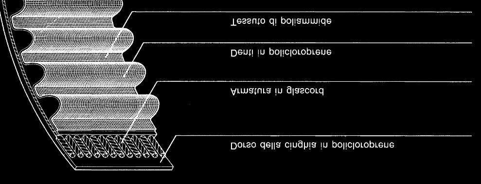 Caratteristiche costruttive delle cinghie dentate SIT TOP DRIVE HTD Elemento di tensione in glascord Gli elementi di trazione delle cinghie sono costituiti da cavi ritorti di fibra di vetro,