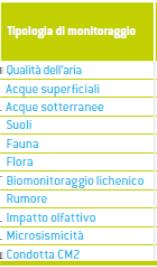 Impatti dell impianto di estrazione e trattamento dei fluidi (attivazione anno 2012) VIS nei comuni di Viggiano e Grumento Nova Eni, in collaborazione con ARPAB, ha definito e sta completando,