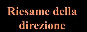 Verifica ed azioni correttive 4.5 Attuazione e funzionamento : vantaggi Miglioramento continuo 4.6 Politica della sicurezza e salute Riesame della direzione 4.