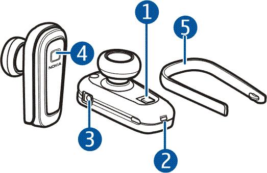 2. Operazioni preliminari Tasti e componenti L'auricolare è composto dai seguenti elementi: Tasto di accensione/spegnimento e indicatore luminoso (1) Microfono (2) Connettore per caricabatterie (3)