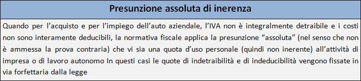 formano oggetto dell attività propria dell impresa.