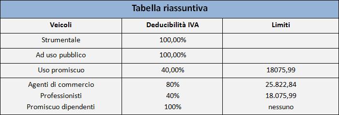 Totale fattura 12.