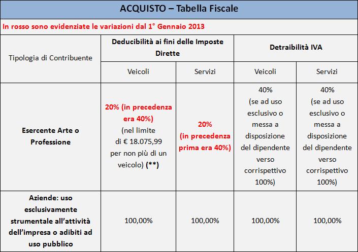 articolo 30 della Legge 388/2000 risulti sostanzialmente disapplicata.