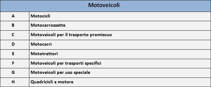 Ai sensi di quanto viene disposto dall articolo 53 del Codice della Strada (vedi nota n.