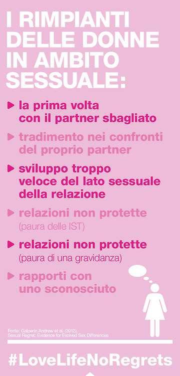 Nessun rimpianto Da una recente indagine rappresentativa condotta in