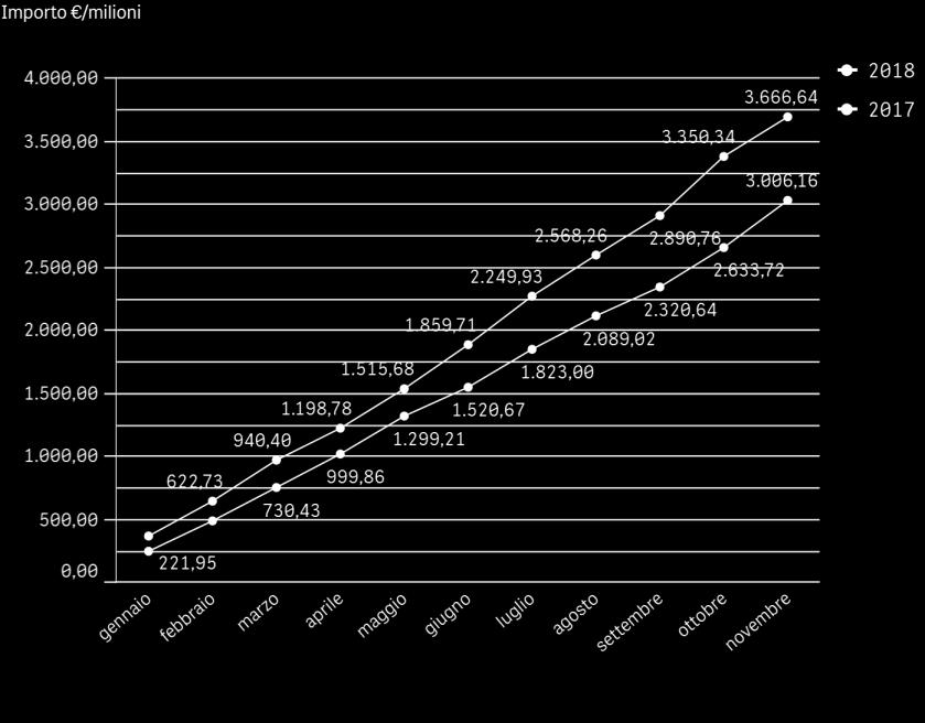 BANDI MERCATO COSTRUZIONI Importi > 0 e 2