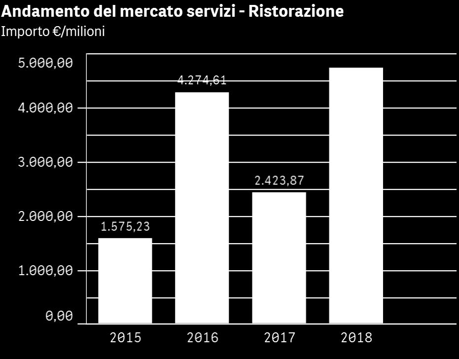 3 Lotti Servizio di refezione scolastica per le scuole d'infanzia, scuole primarie e scuole secondarie di primo grado tramite acquisto di ramo d'azienda e gestione dei centri produzione pasti