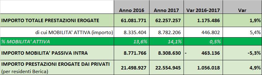 Attività Ambulatoriale - Attività clinica