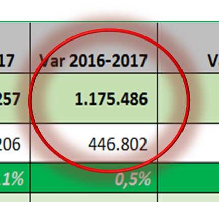 clinica e laboratorio analisi: Incremento