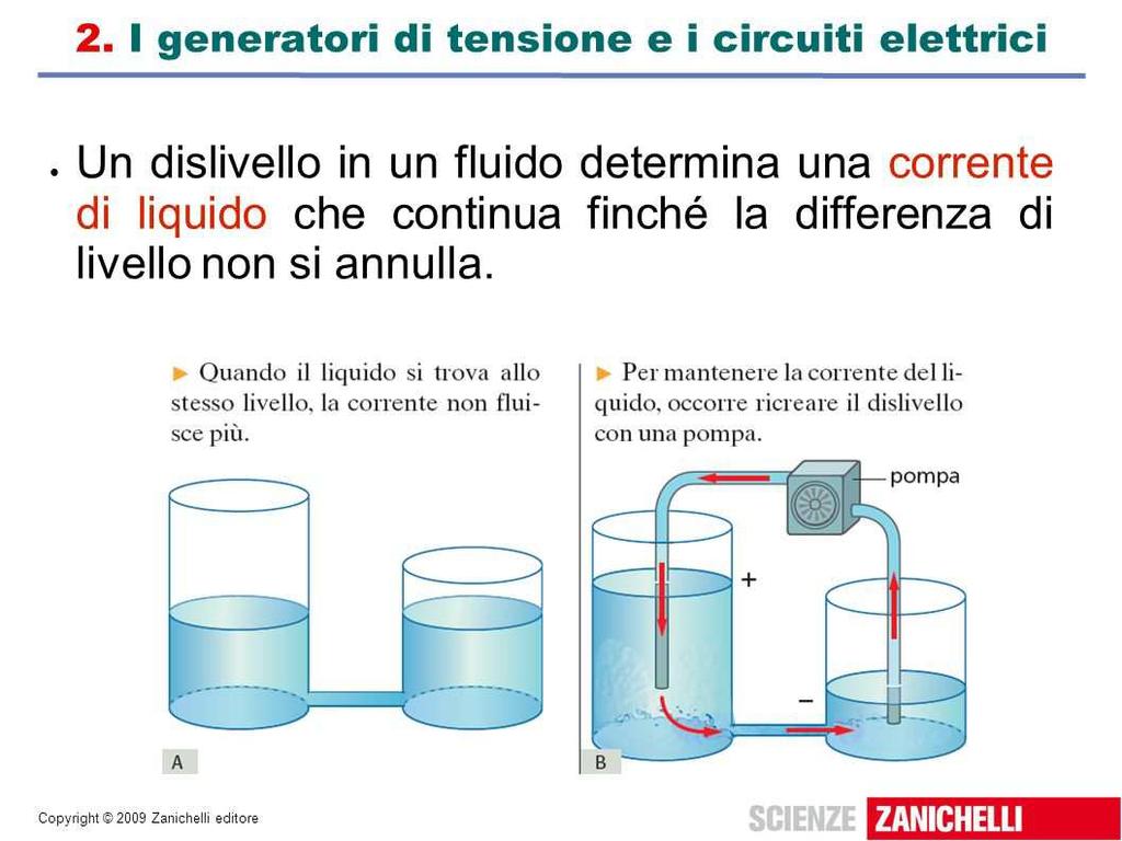 LA CORRENTE ELETTRICA I FENOMENI DI ELETTRIZZAZIONE SONO STATICI (ELETTRICITA STATICA), CIOE LE CARICHE RESTANO FERME MENTRE NELLA CORRENTE ELETTRICA LE CARICHE SI MUOVONO.