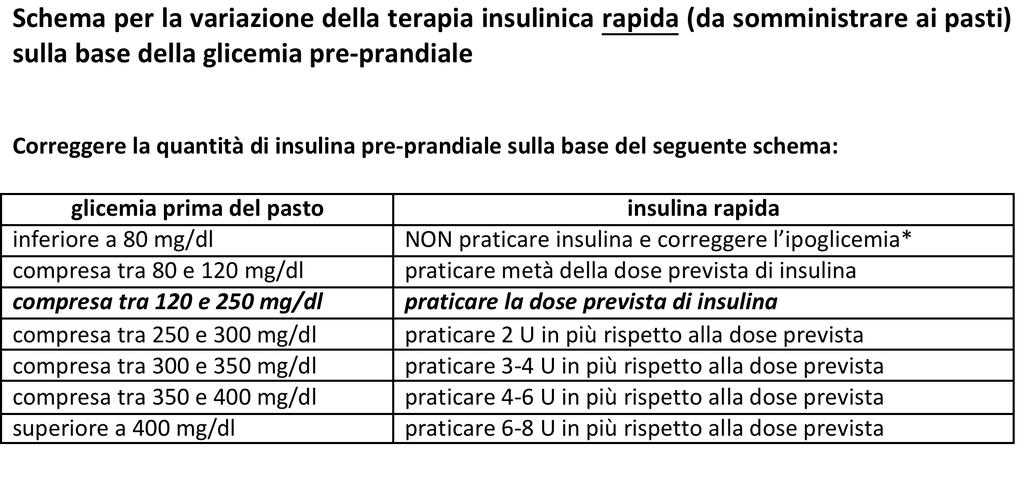 PDTA - Rete Oncologica Piemonte Valle d Aosta schemi di autotitolazione N.B.