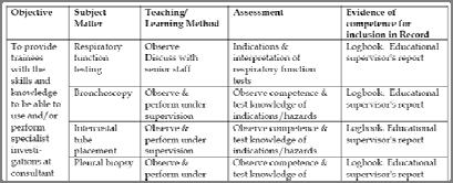 Efficienza Sicurezza Equità