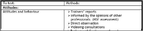 Epstein RM, Hundert EM Defining and Assessing Professional