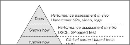 core competences comprende capacità, conoscenze ed abilità