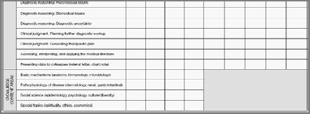 Relazione e comunicazione 3. Psico-affettiva ed etica 4.