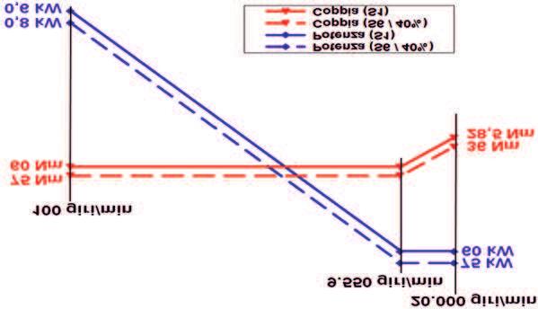 Large Series Testa a forcella e elettromandrino standard Precisioni di posizionamento e di ripetibilità mantenute per pezzi complessi Encoder angolari nell