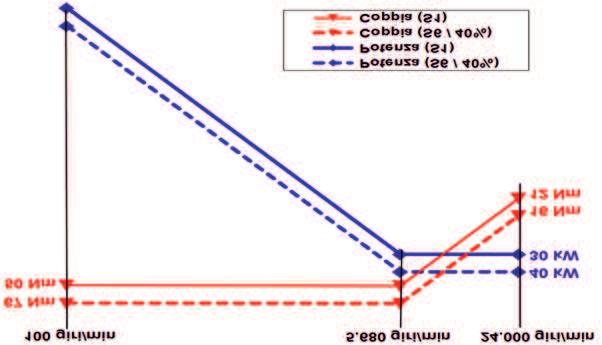 000 giri/min 86 / 70 kw 235 / 190 Nm 3.500 giri/min KX 50 M/L - Elettromandrino 15.000 giri/min HSK 100-A 15.