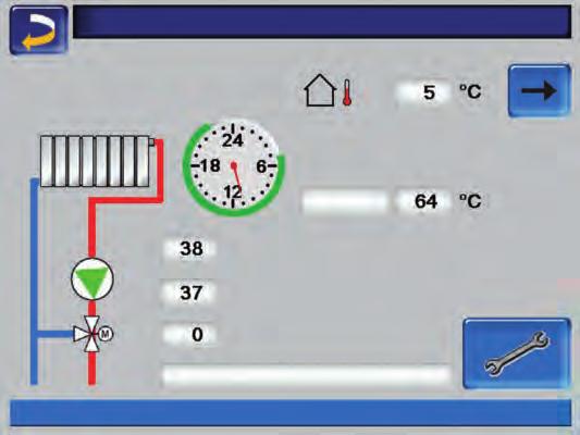 rende indipendenti Datum Cir. chff. Heizkreise 09:11:31 Cir. chf. 1 Heizkreis 1-5,0 C Raumtemperatur 1 21,2 C Chaud. M Vorlauf C Tempér. IST entrée Vorlauf SOLL 27,2 C 27,3 C C Tempé.