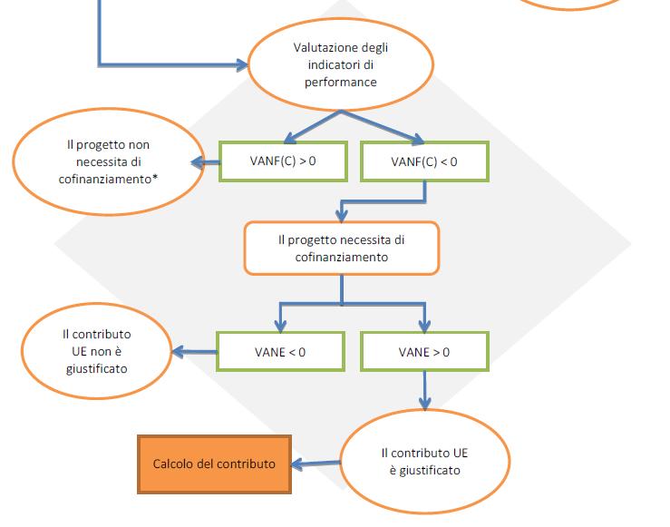 Il ruolo dell ACB nella valutazione