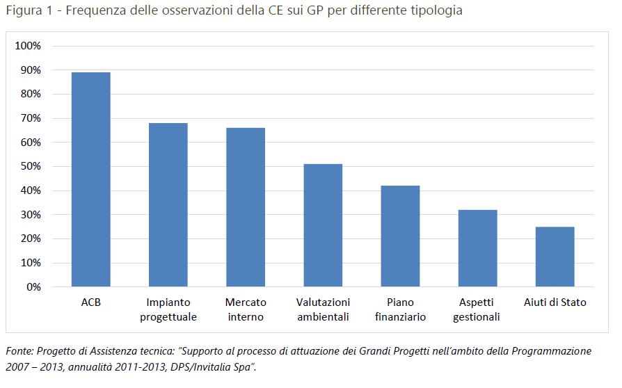 Importanza dell ACB nei