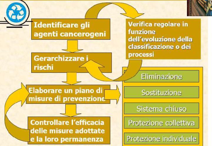 VALUTAZIONE RISCHIO CHIMICO: SALUTE NEGLI AMBIENTI DI LAVORO