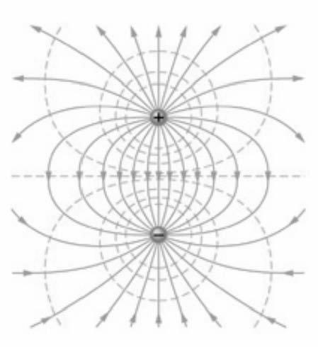 1) ELETTROSTATICA NEL VUOTO potenziale e campo e.s.