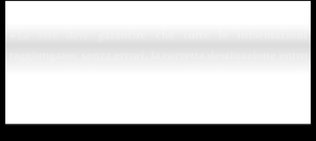 le informazioni raggiungano, senza errori, la corretta destinazione entro un