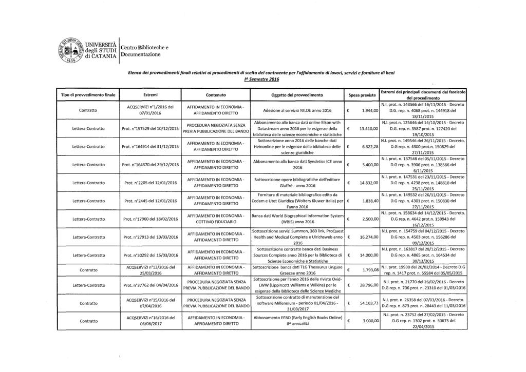 /A Semestre 2016 Lettera- Lettera- Lettera- Lettera- Lettera- Lettera- Lettera- Lettera- Lettera- ACQSERVIZI n 1/2016 del N.I. prot. n. 143566 del 16/11/2015 - Decreto 07/01/2016 Adesione al servizio NILDE anno 2016 1.