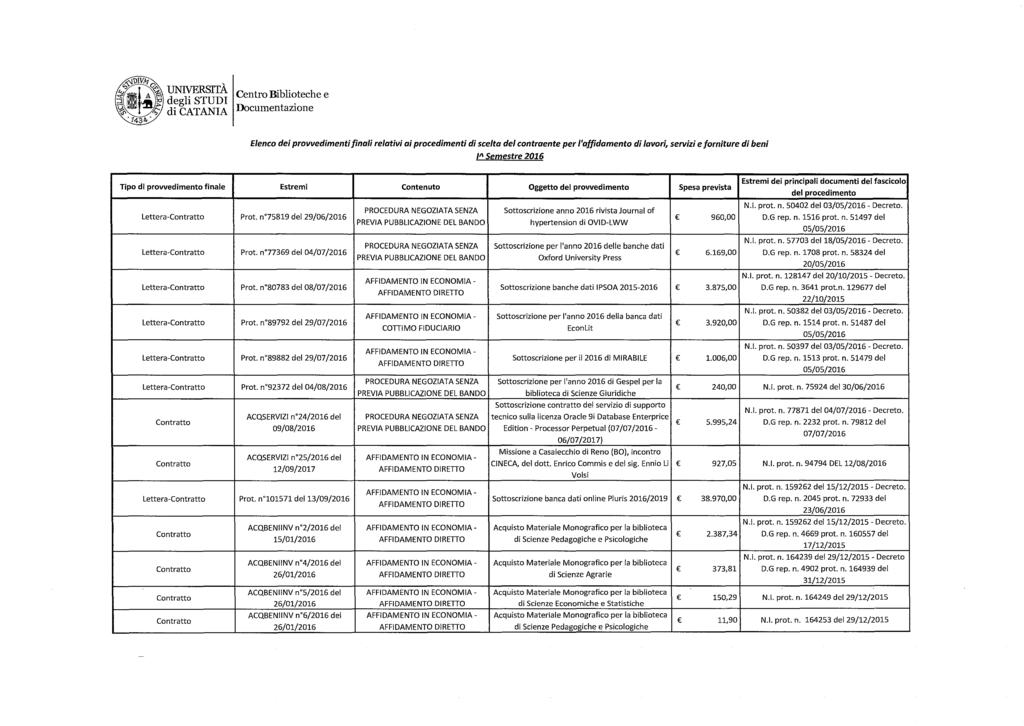 Elenco dei provvedimenti finali relativi ai procedimenti di scelta del contraente per /'affidamento di lavori, servizi e forniture di beni l" Semestre 2016 Lettera- Lettera- Lettera- Lettera-