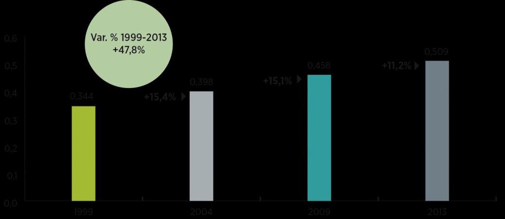 I numeri chiave della professione medico veterinaria in Italia/6 VET Ratio (numero