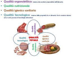 generali della legislazione alimentare INDICAZIONI NUTRIZIONALI Regolamento (CE)