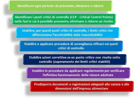 DELLA QUALITA NUTRIZIONALE GAP Good Agricolture Pratics GEP Good Environmentale Pratics GMP Good Manufacting