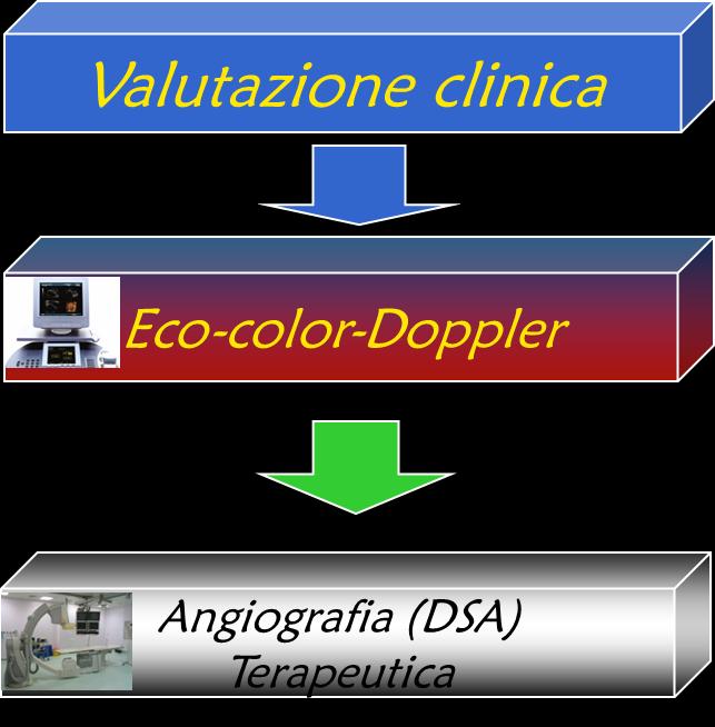 Esistono «scorciatoie»?