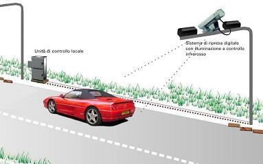 varchi elettronici con riconoscimento ottico delle targhe in grado di identificare gli accessi dei veicoli